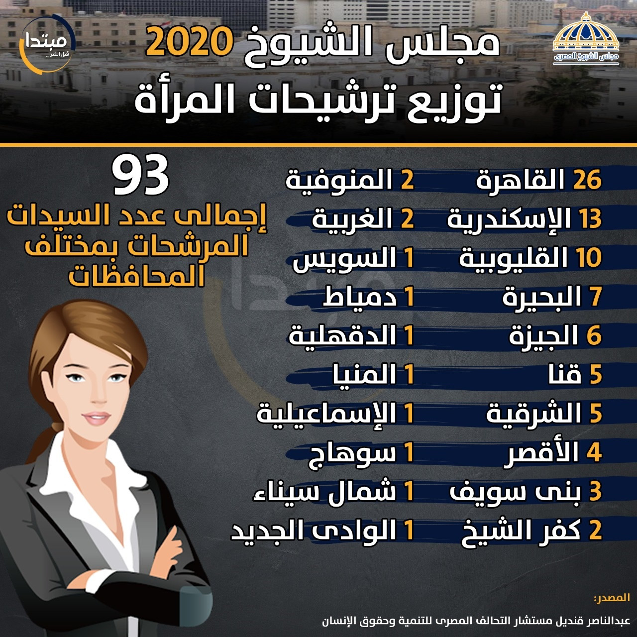 انتخابات مجلس الشيوخ