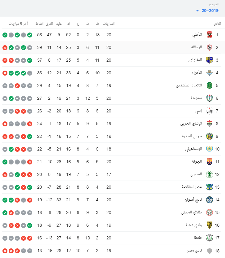 الدورى