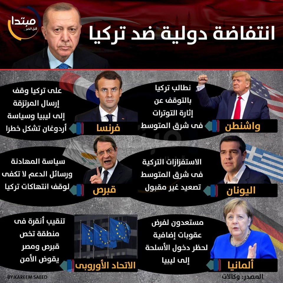 إنفوجراف