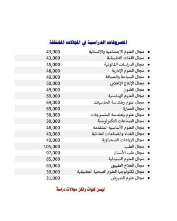 مصروفات الجامعات الأهلية