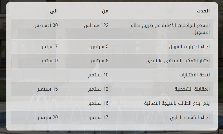 الجامعات الأهلية