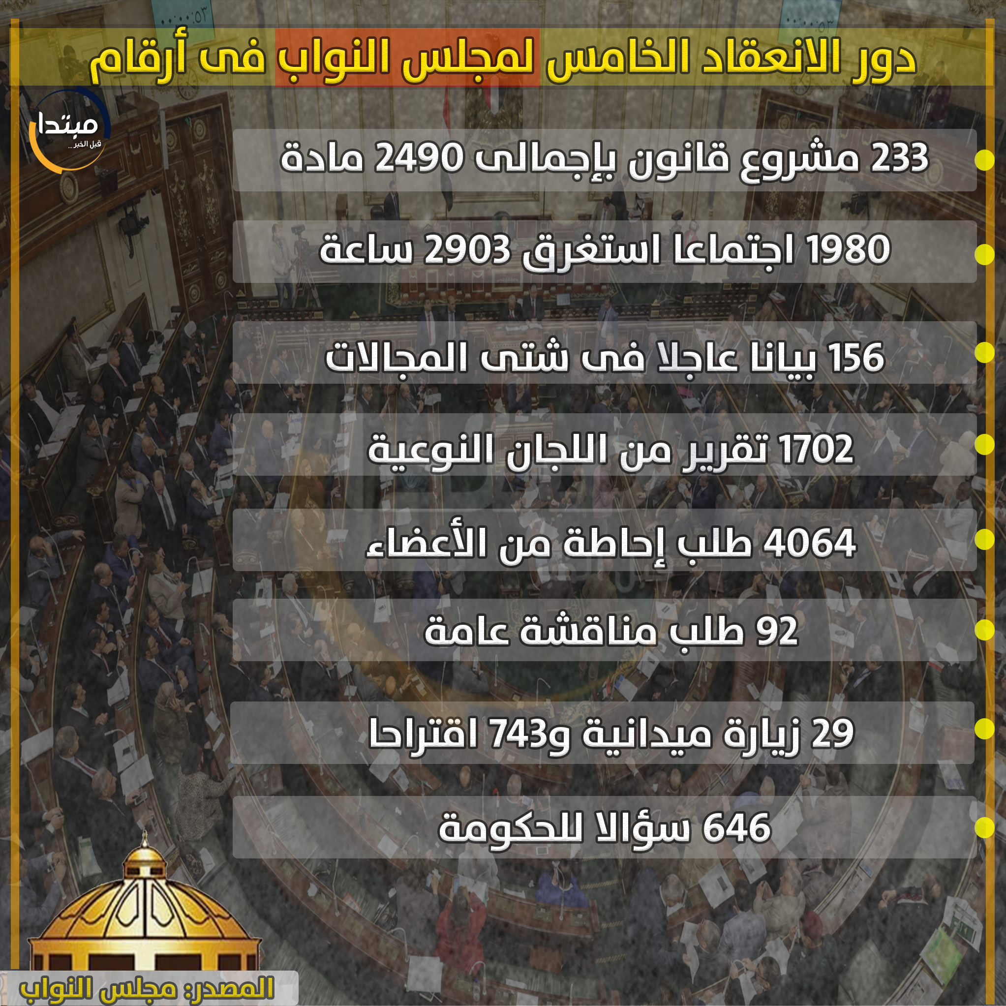 انفو النواب