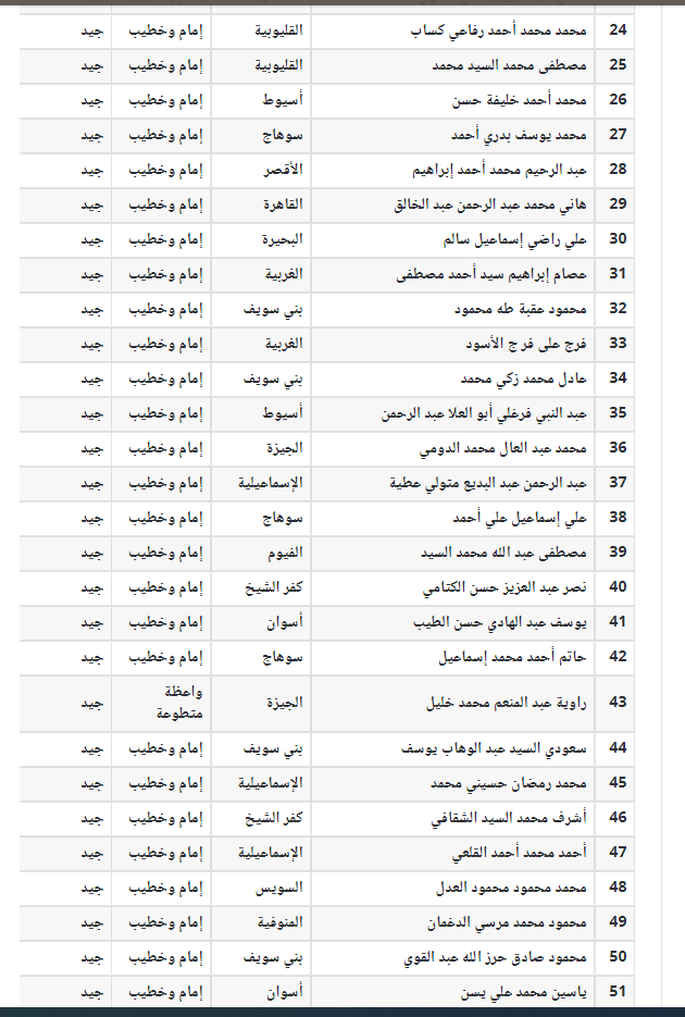 المتخرجين من أكاديمية الأوقاف