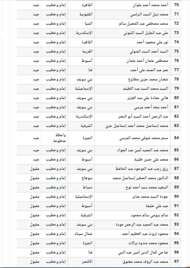 المتخرجين من أكاديمية الأوقاف