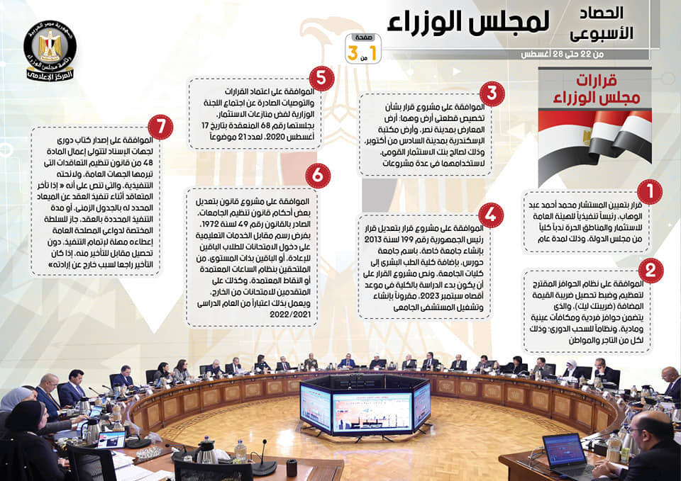 الحصاد الأسبوعى لمجلس الوزراء