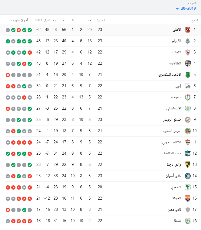 جدول الدورى