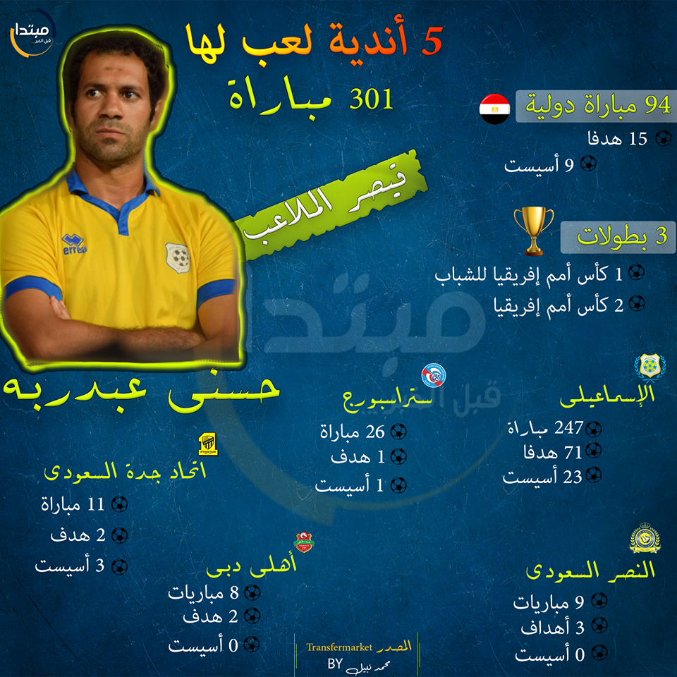 حسنى عبد ربه