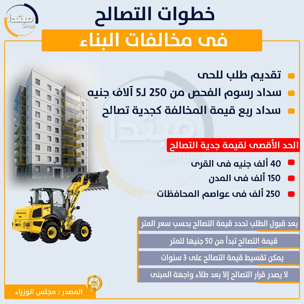 خطوات التصالح فى مخالفات البناء