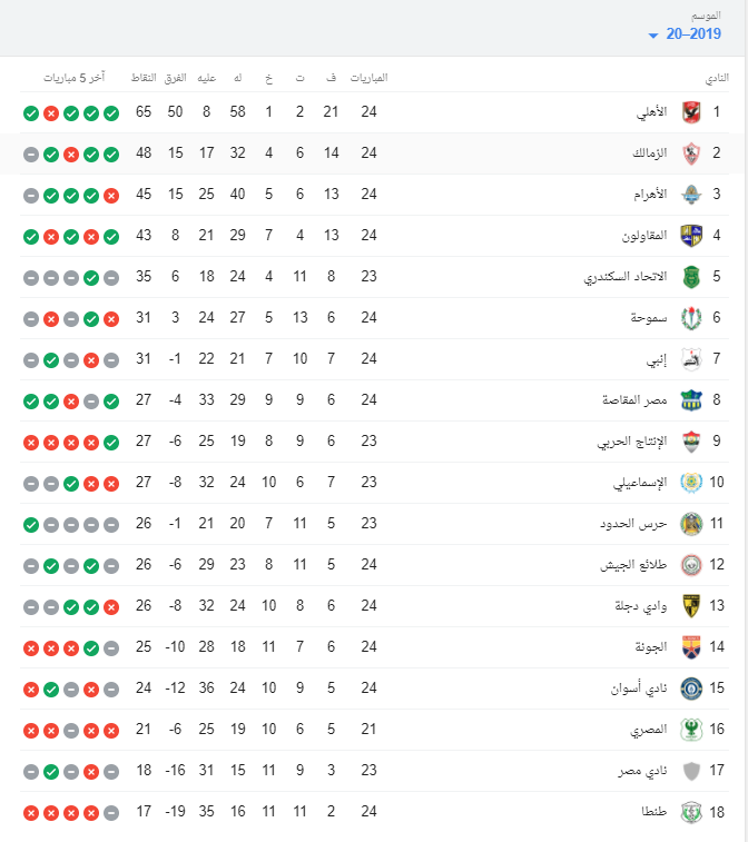 الدورى