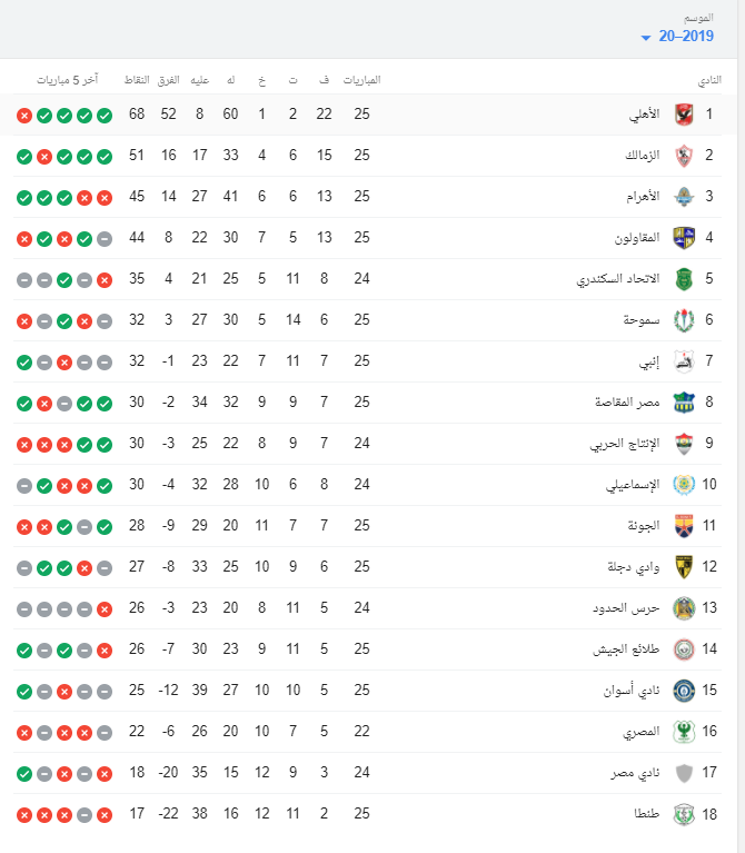 الدورى