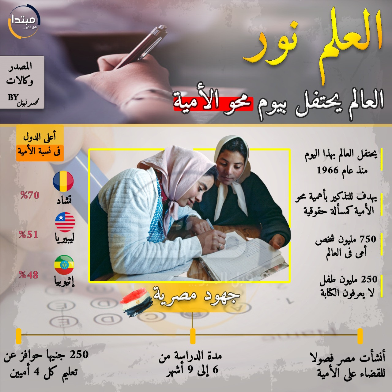 انفو اليوم العالمى