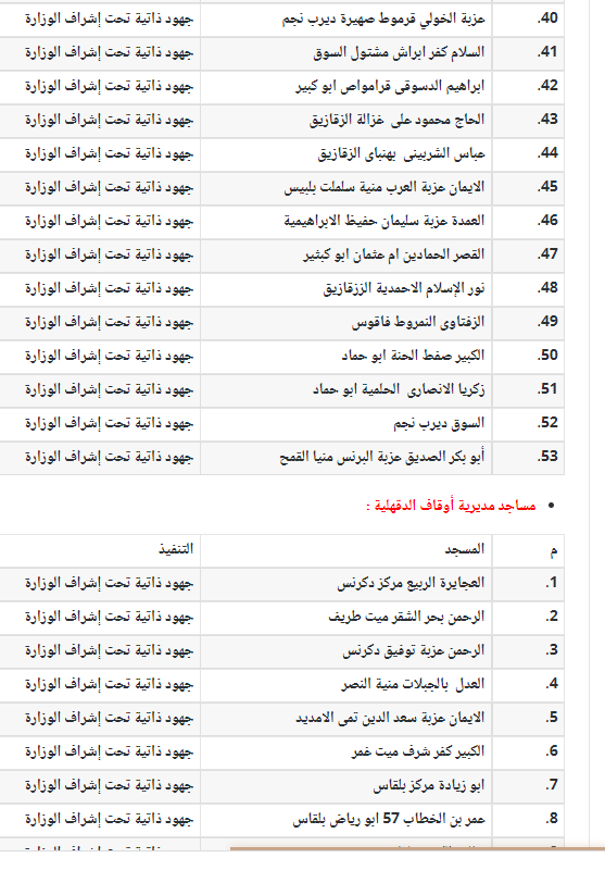 الأوقاف