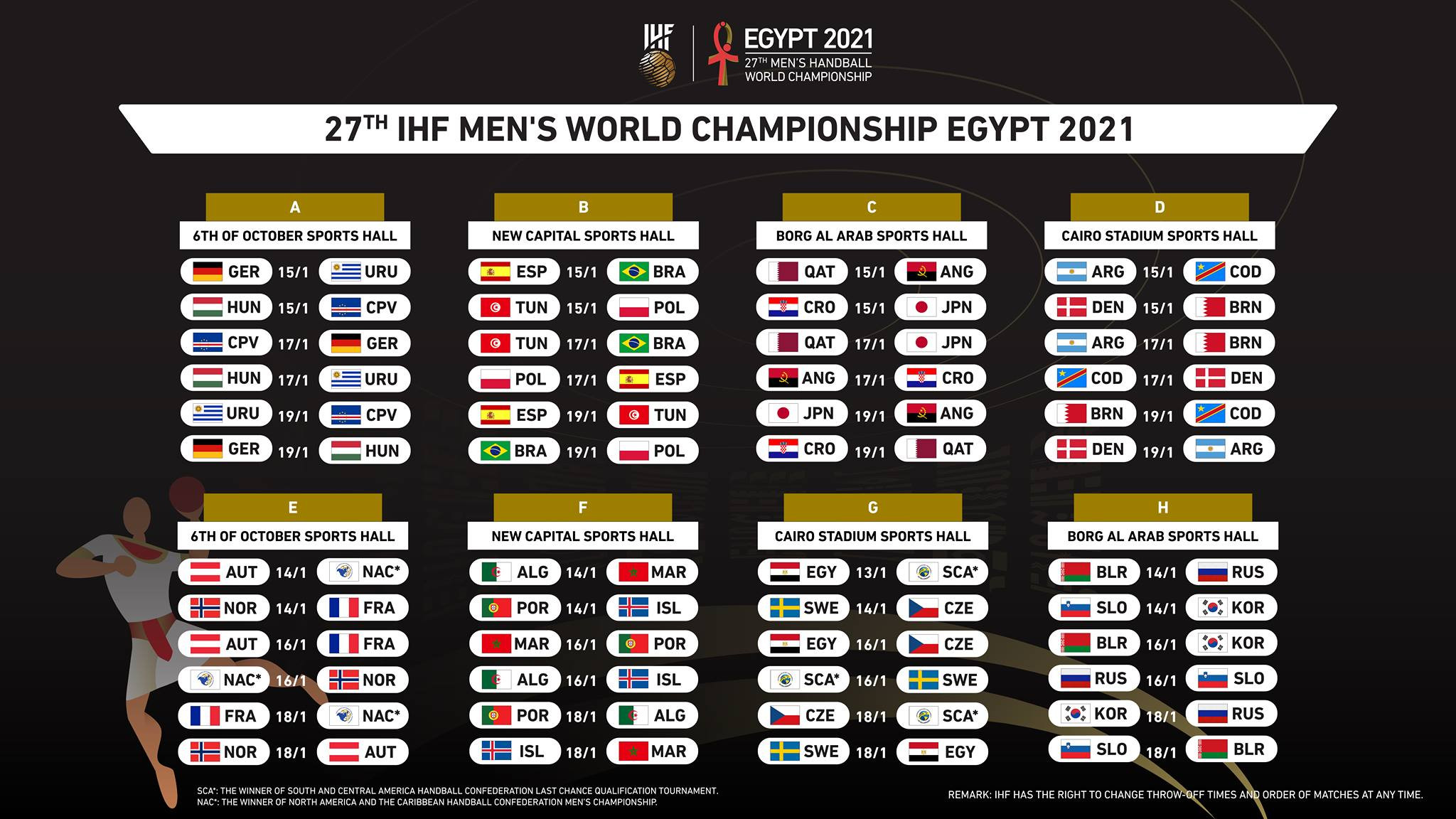 عاجل شاهد .. جدول مباريات بطولة العالم لكرة اليد مصر 2021 مبتدا