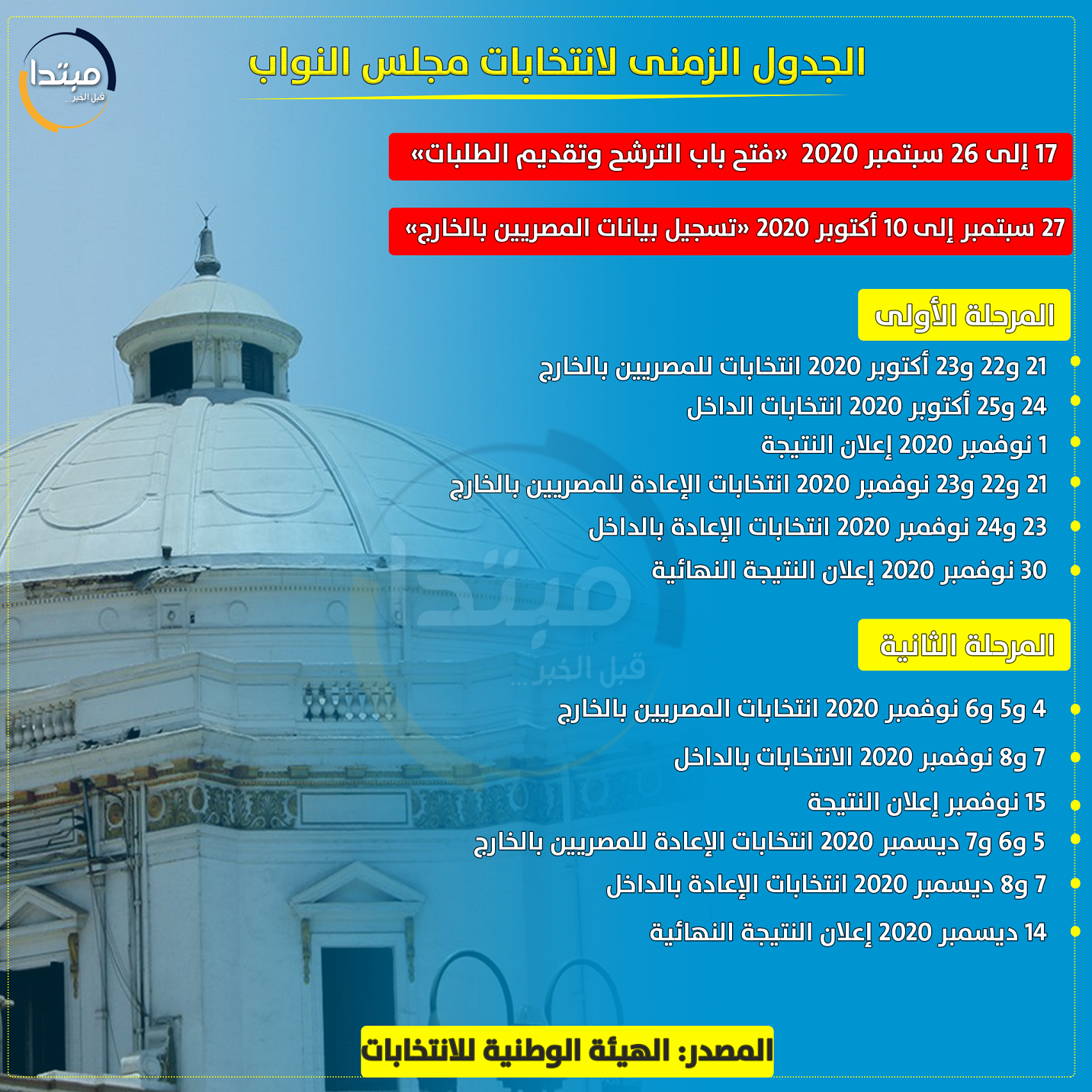 الجدول الزمنى لانتخابات مجلس النواب 2020