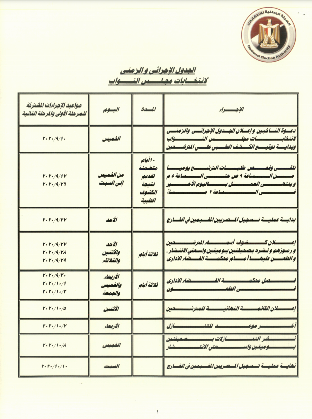 تفاصيل الجدول الزمنى لانتخابات مجلس النواب