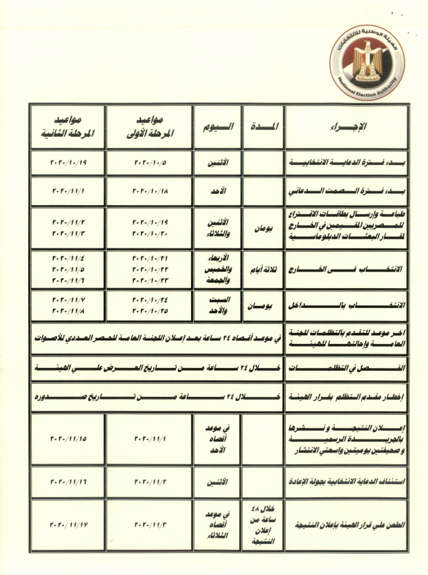 تفاصيل الجدول الزمنى لانتخابات مجلس النواب