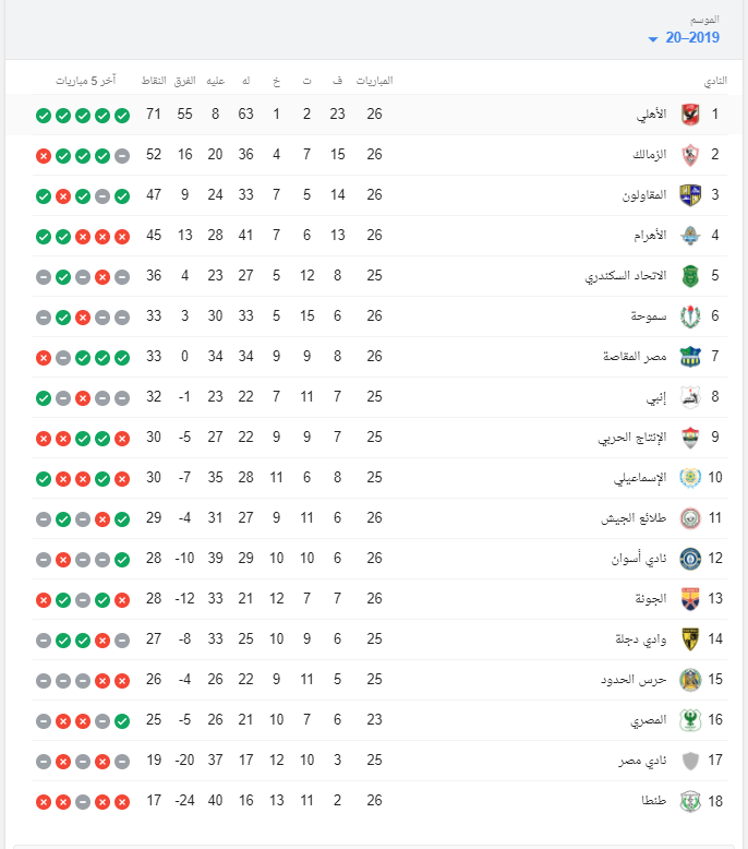 ترتيب الدورى