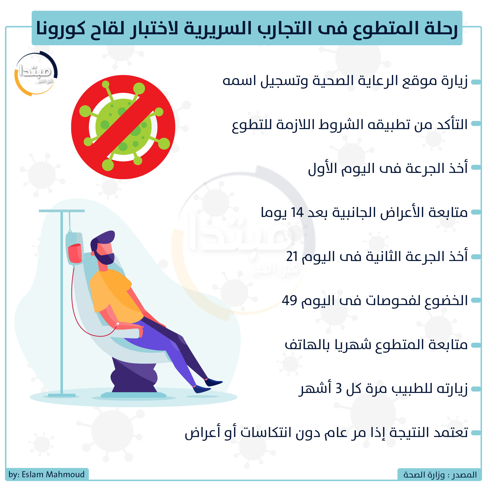 رحلة المتطوع فى التجارب السريرية