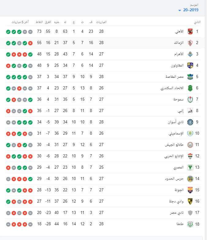 الدورى