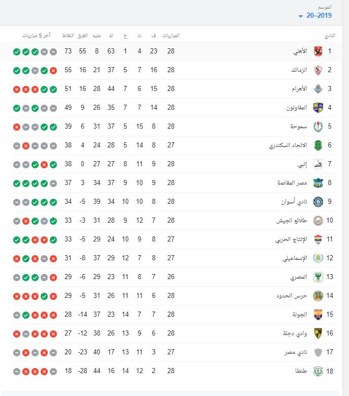 الدورى