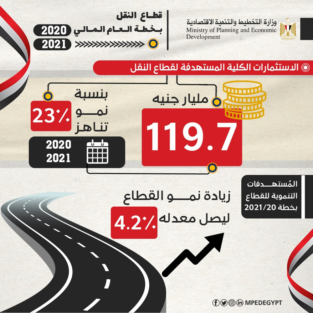 استثمارات قطاع النقل بخطة 2020-2021
