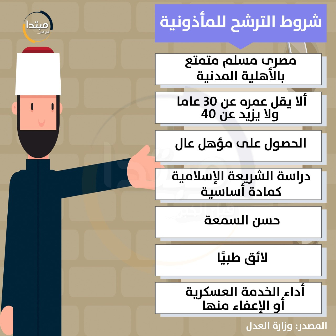 شروط الترشح للمأذونية