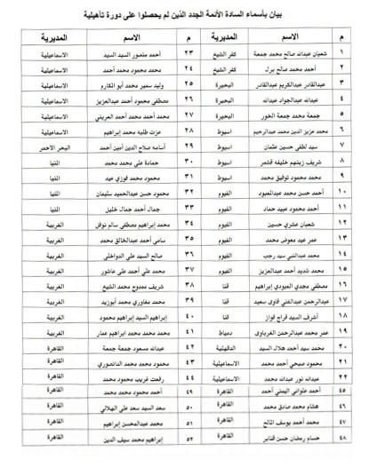 أسماء الملتحقين بالدورة التأهيلية