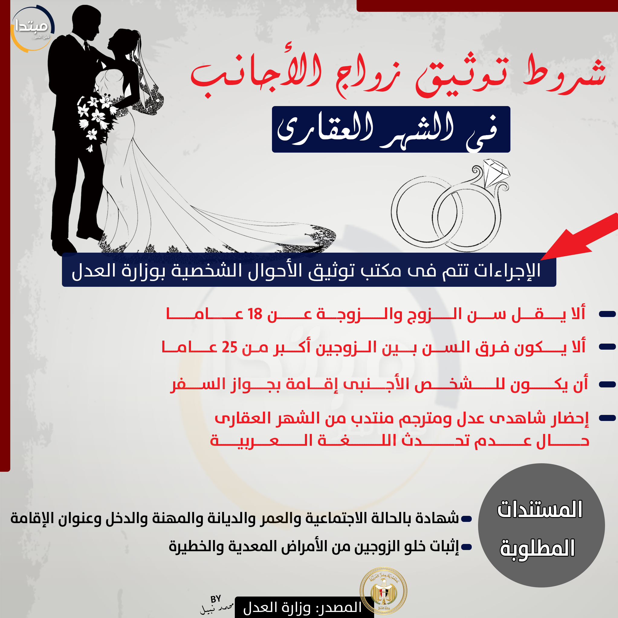 شروط توثيق الزواج