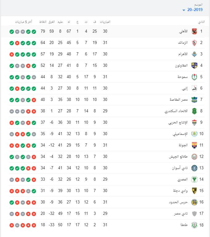 الدورى