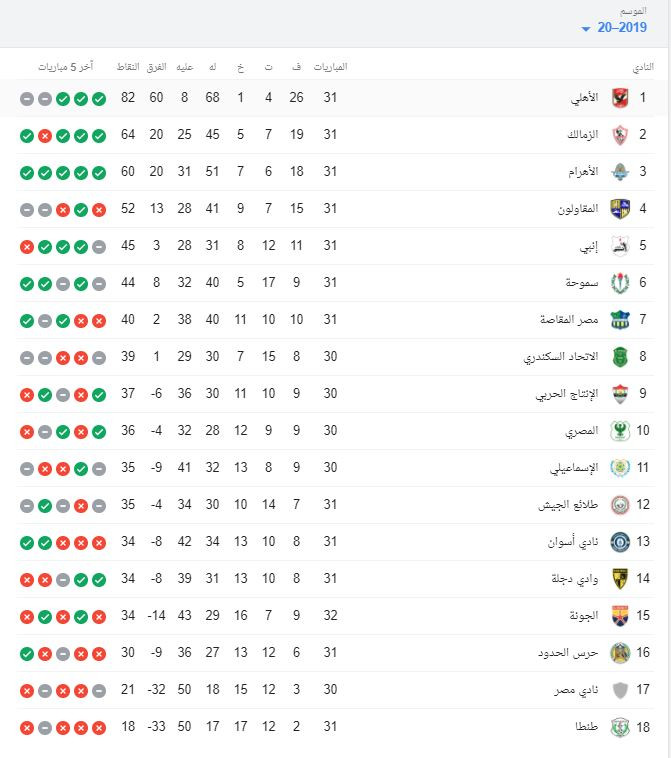 الدورى