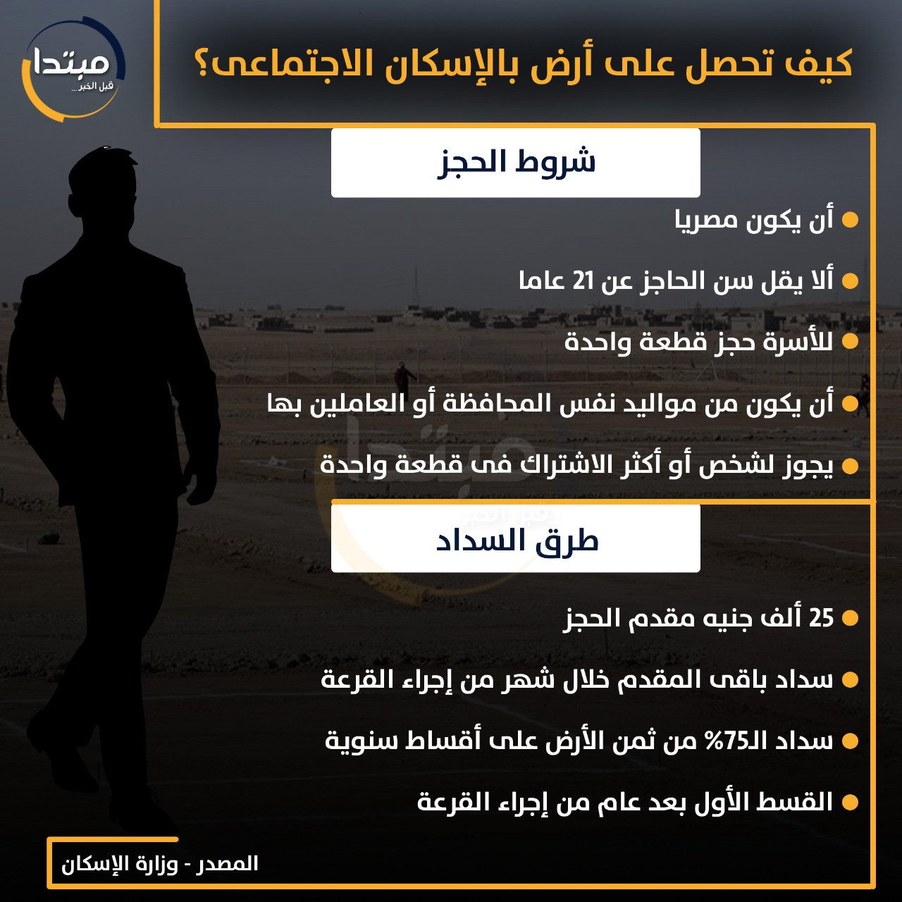 إنفوجراف أراضى الإسكان الاجتماعى