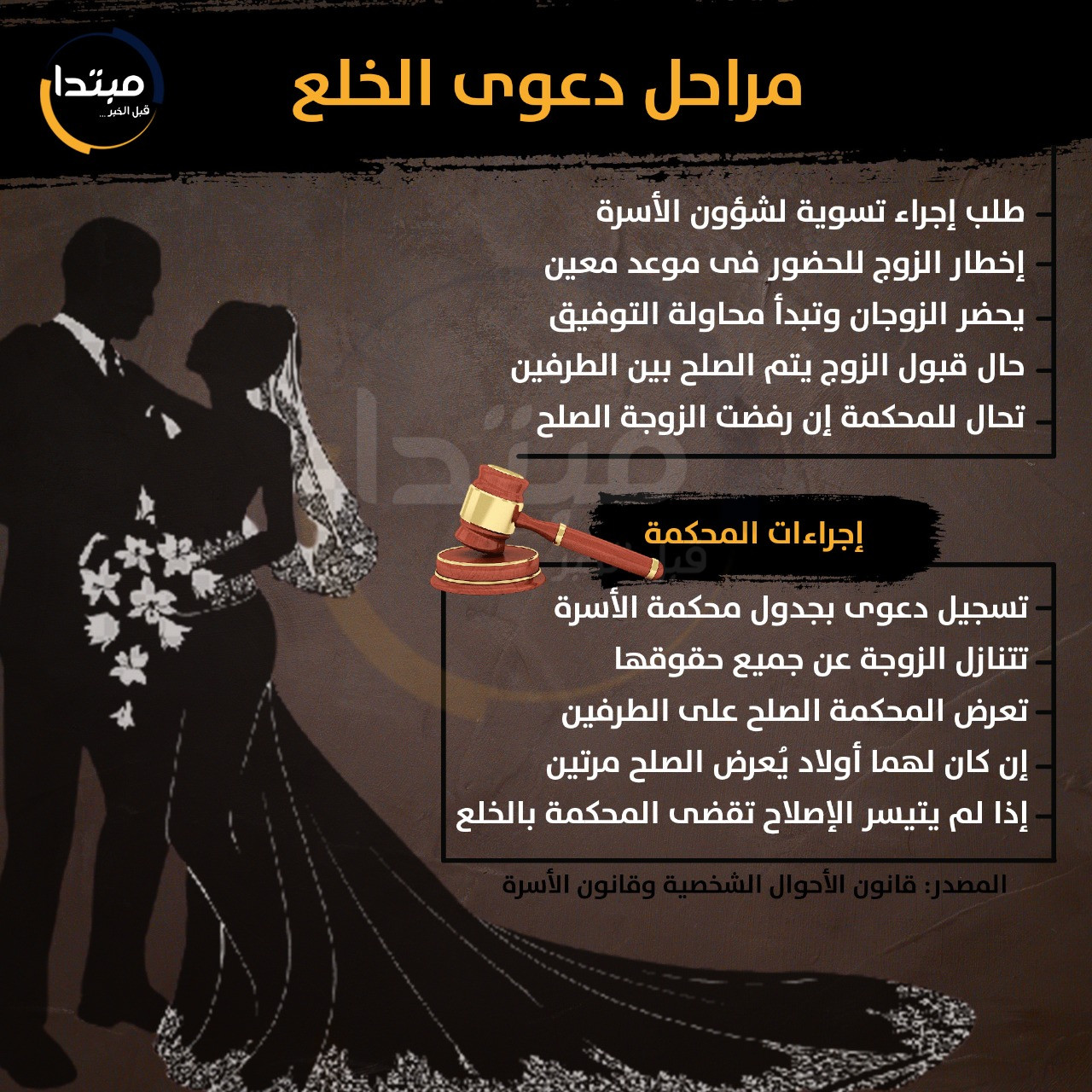 إنفوجراف .. مراحل دعوى الخلع