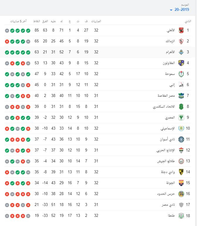 الدورى