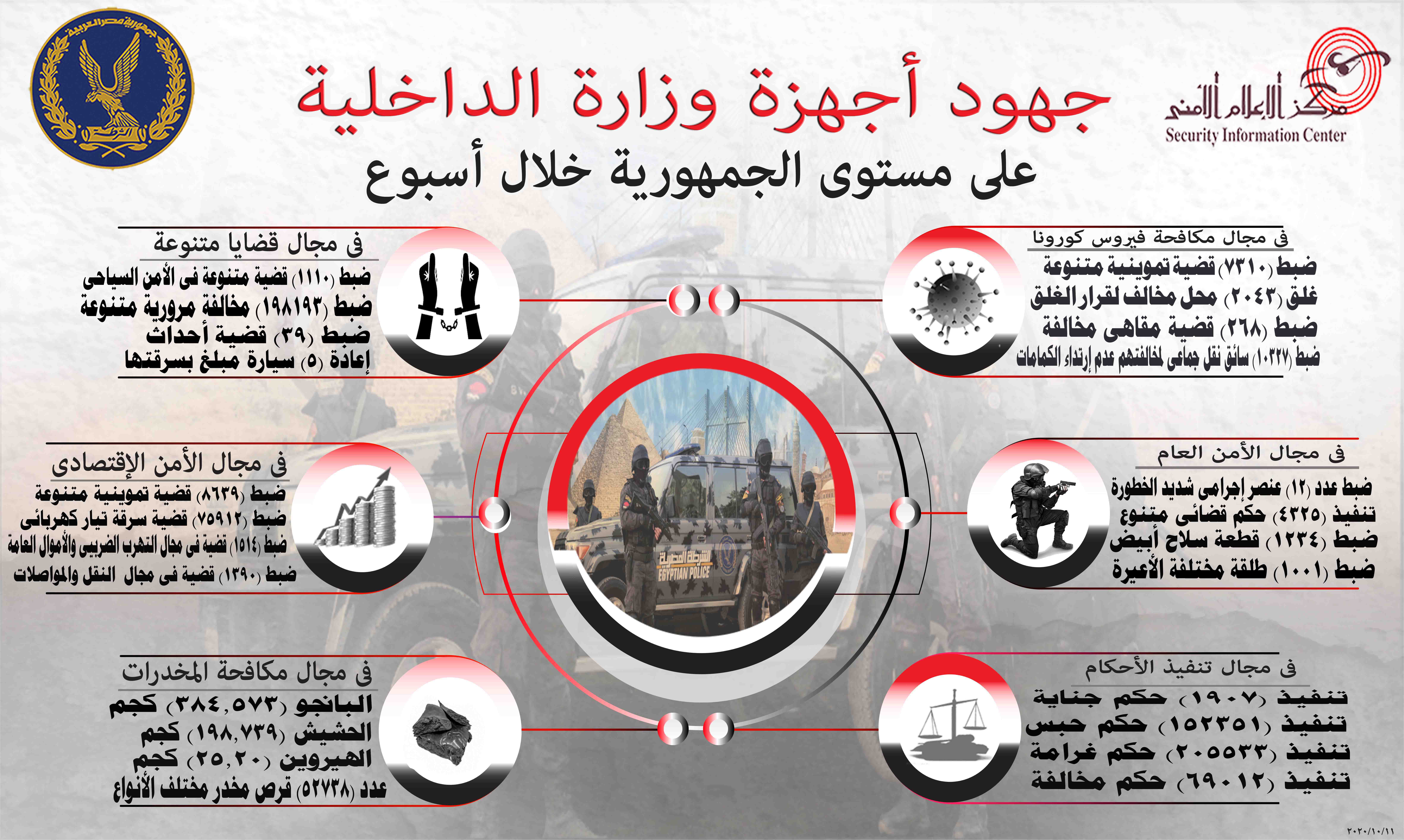 انفوجراف
