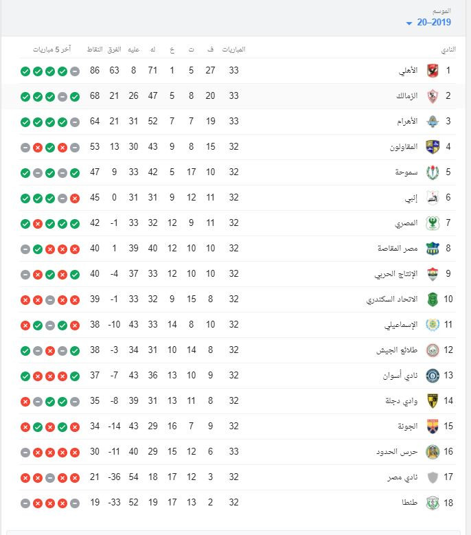الدورى