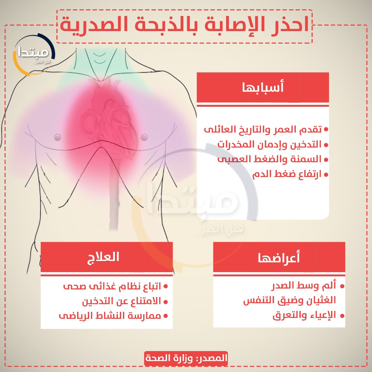 الذبحة الصدرية