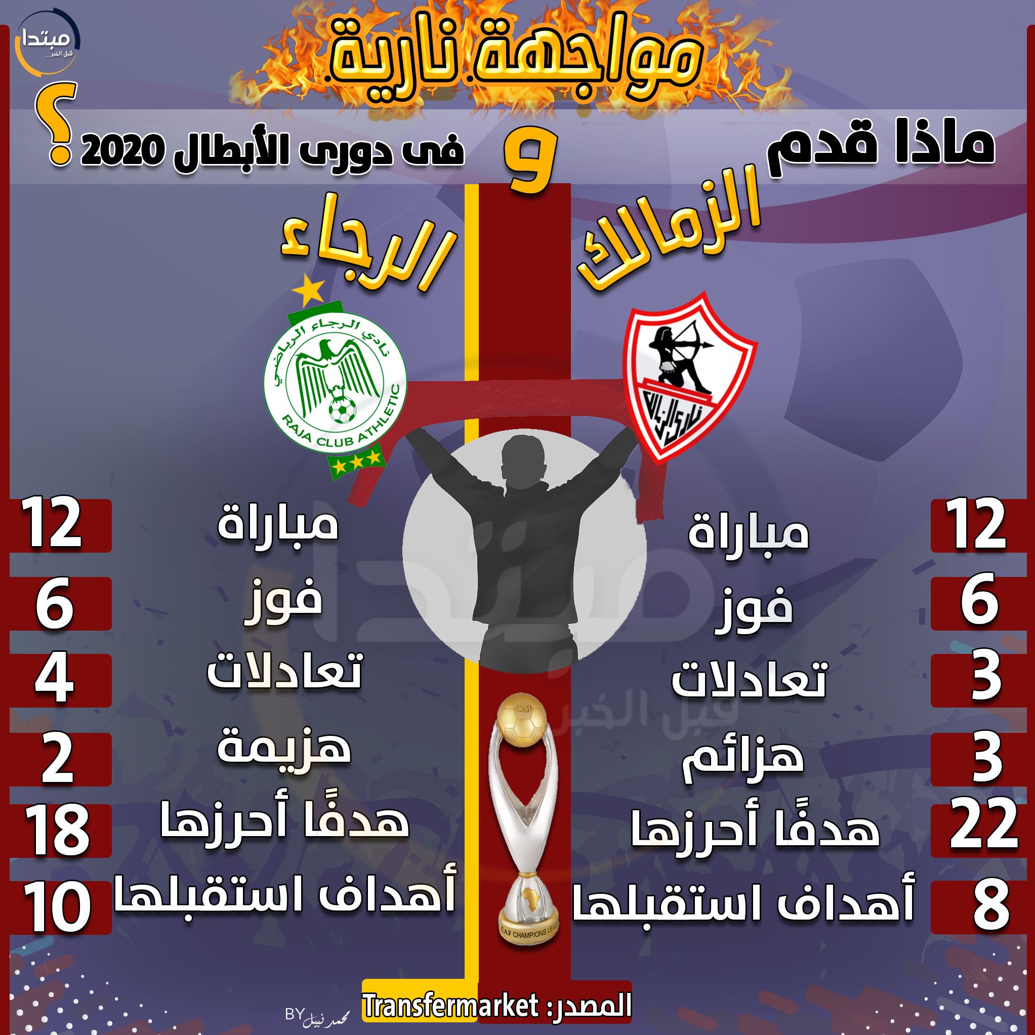 الزمالك والرجاء