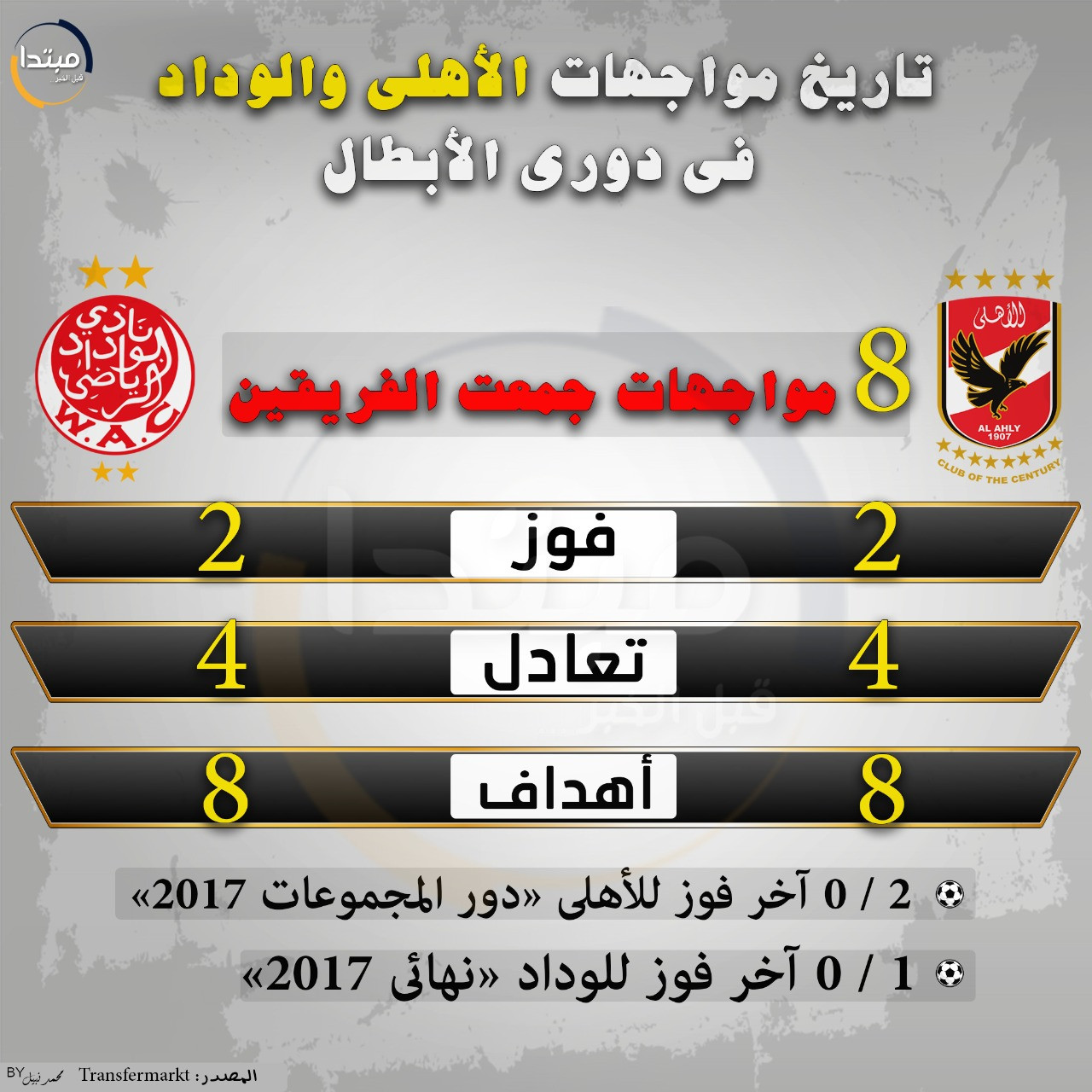الأهلى والوداد