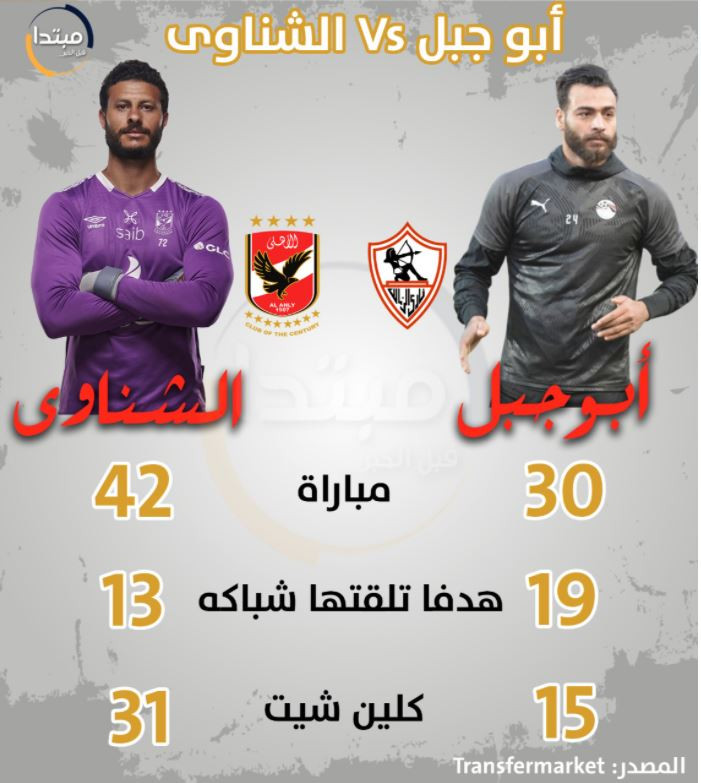 الشناوى وأبوجبل