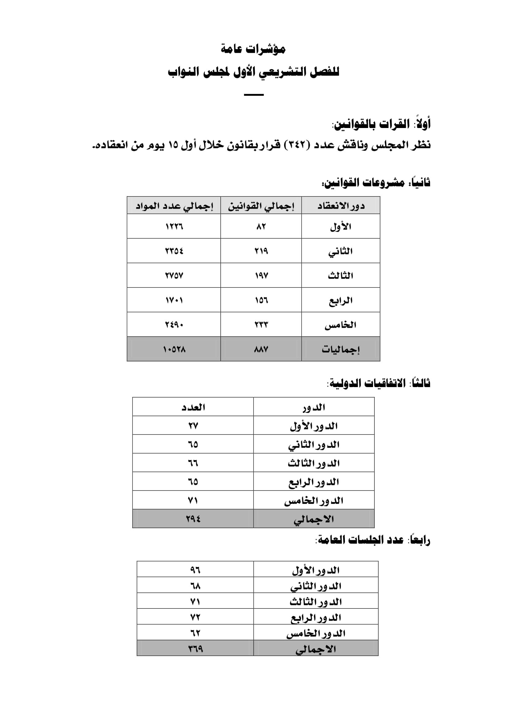 حصاد مجلس النواب