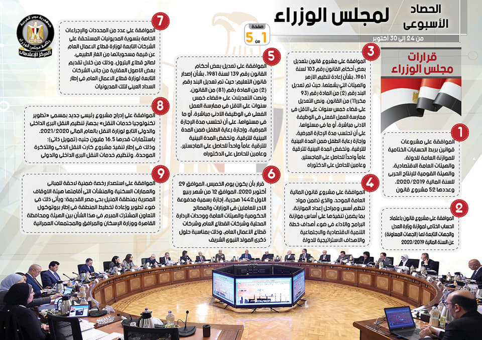 الحصاد الأسبوعى لمجلس الوزراء