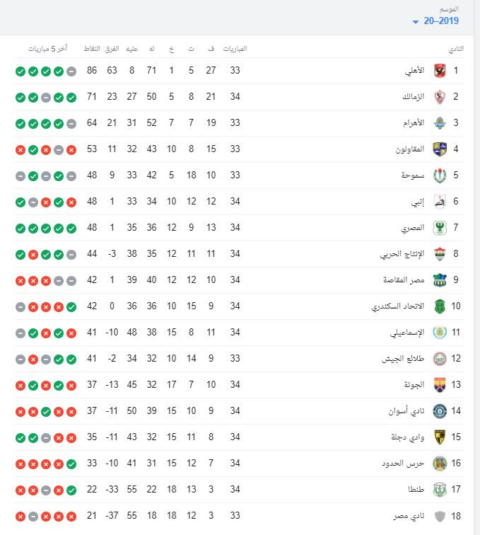 ترتيب الدورى