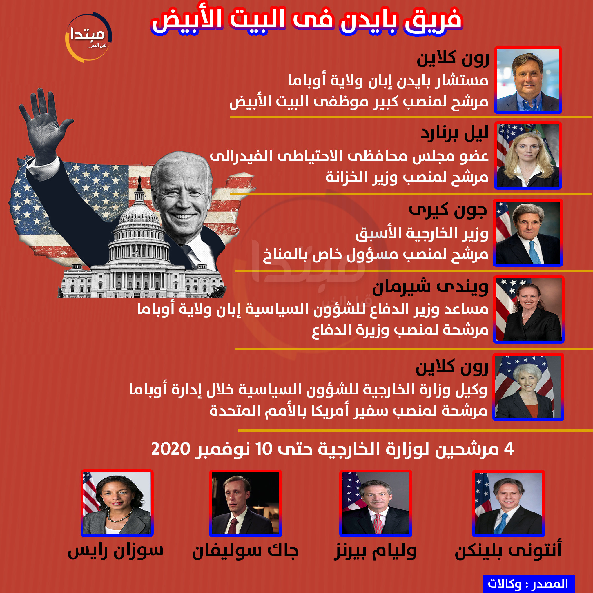 إنفوجراف.. فريق بايدن المتوقع فى البيت الأبيض