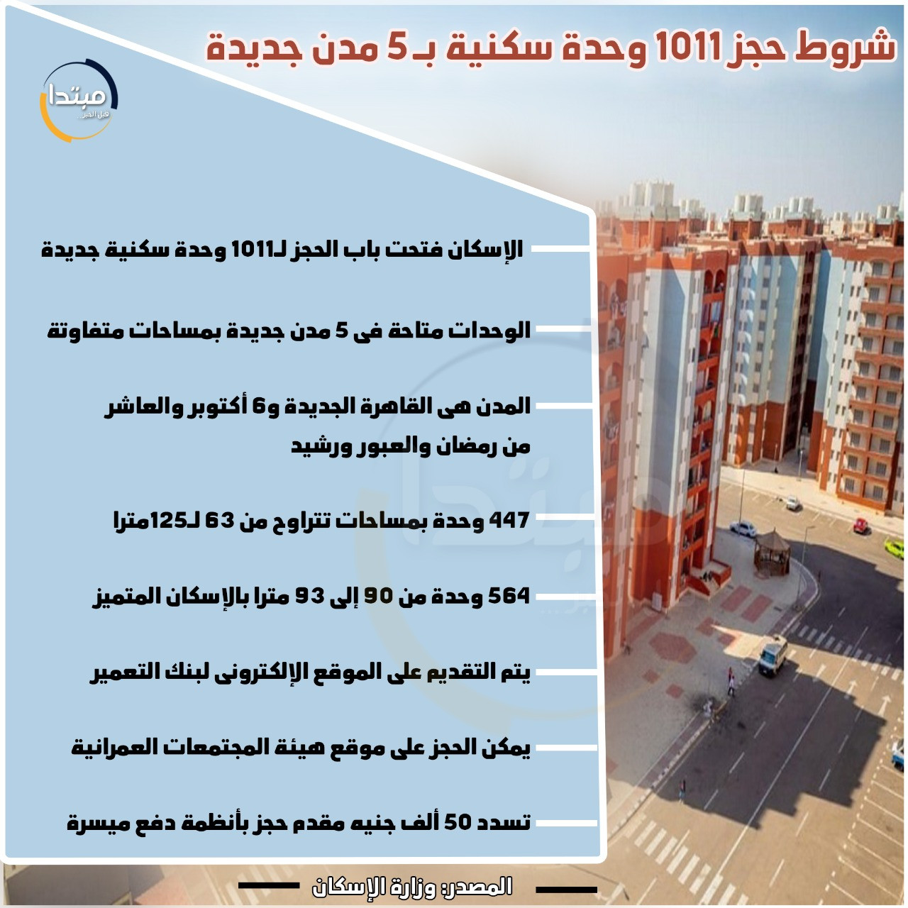 إنفوجراف.. شروط حجز 1011 وحدة سكنية بـ5مدن جديدة