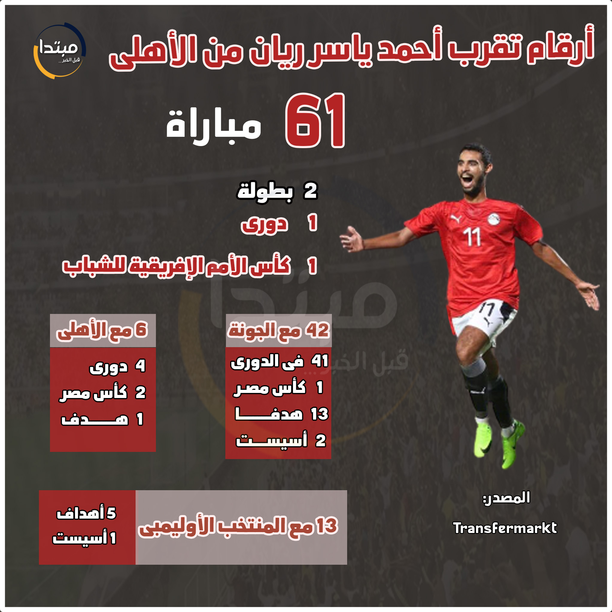 أحمد ياسر ريان