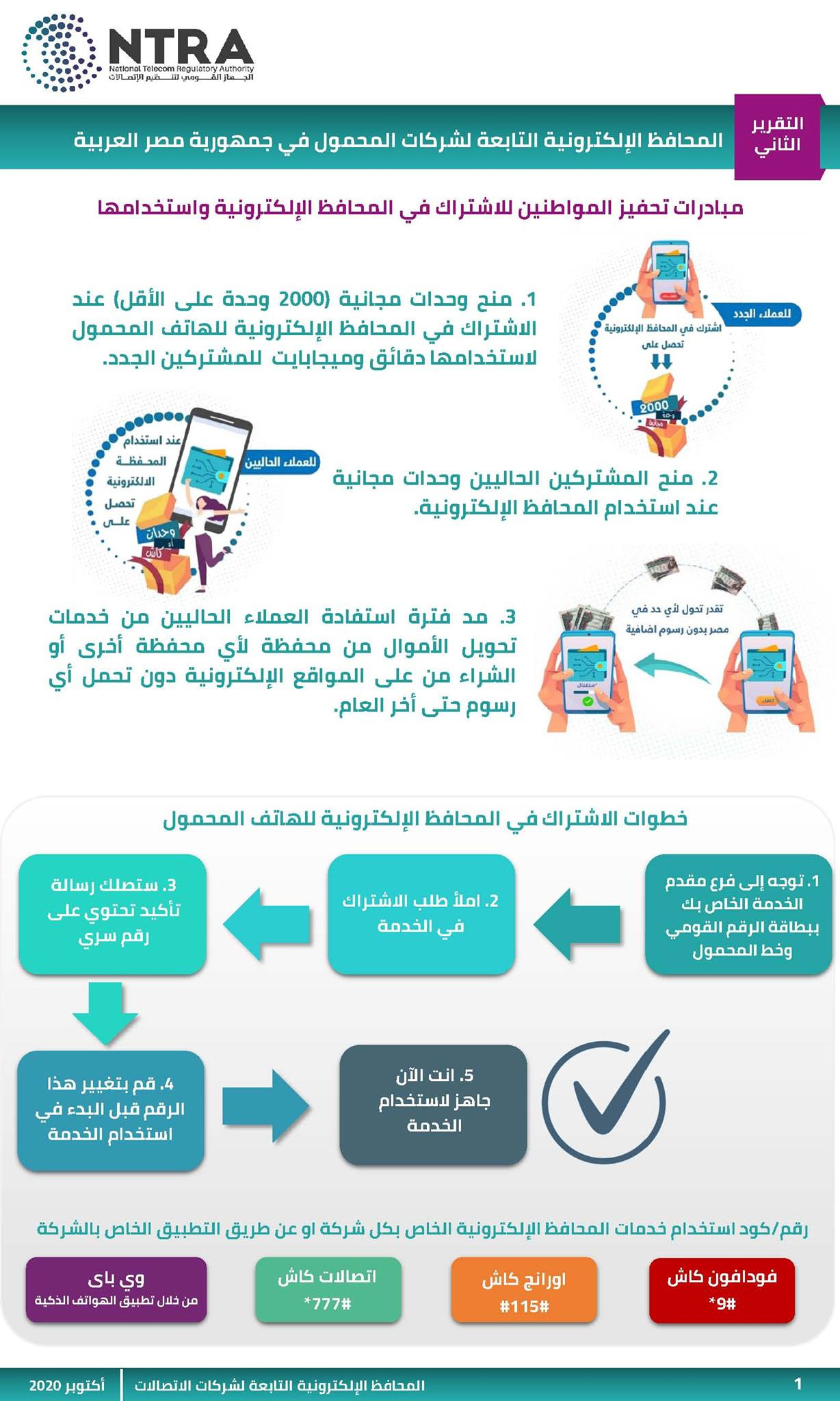 مؤشرات استخدام المحافظ الإلكترونية