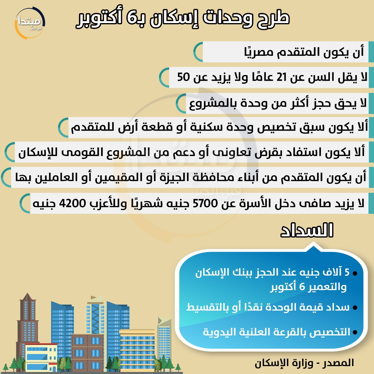 إنفوجراف إسكان 6 أكتوبر