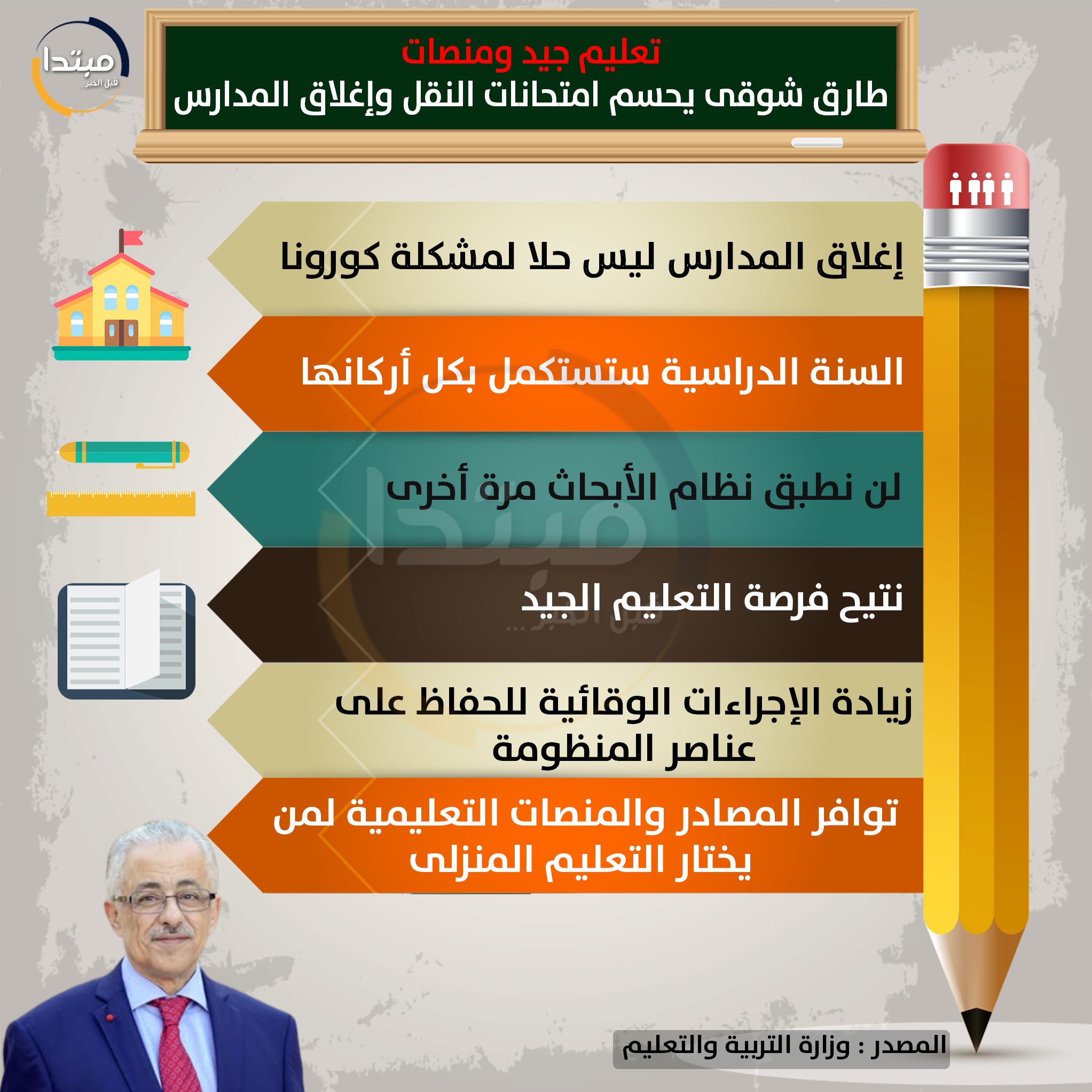 إنفوجراف التربية والتعليم