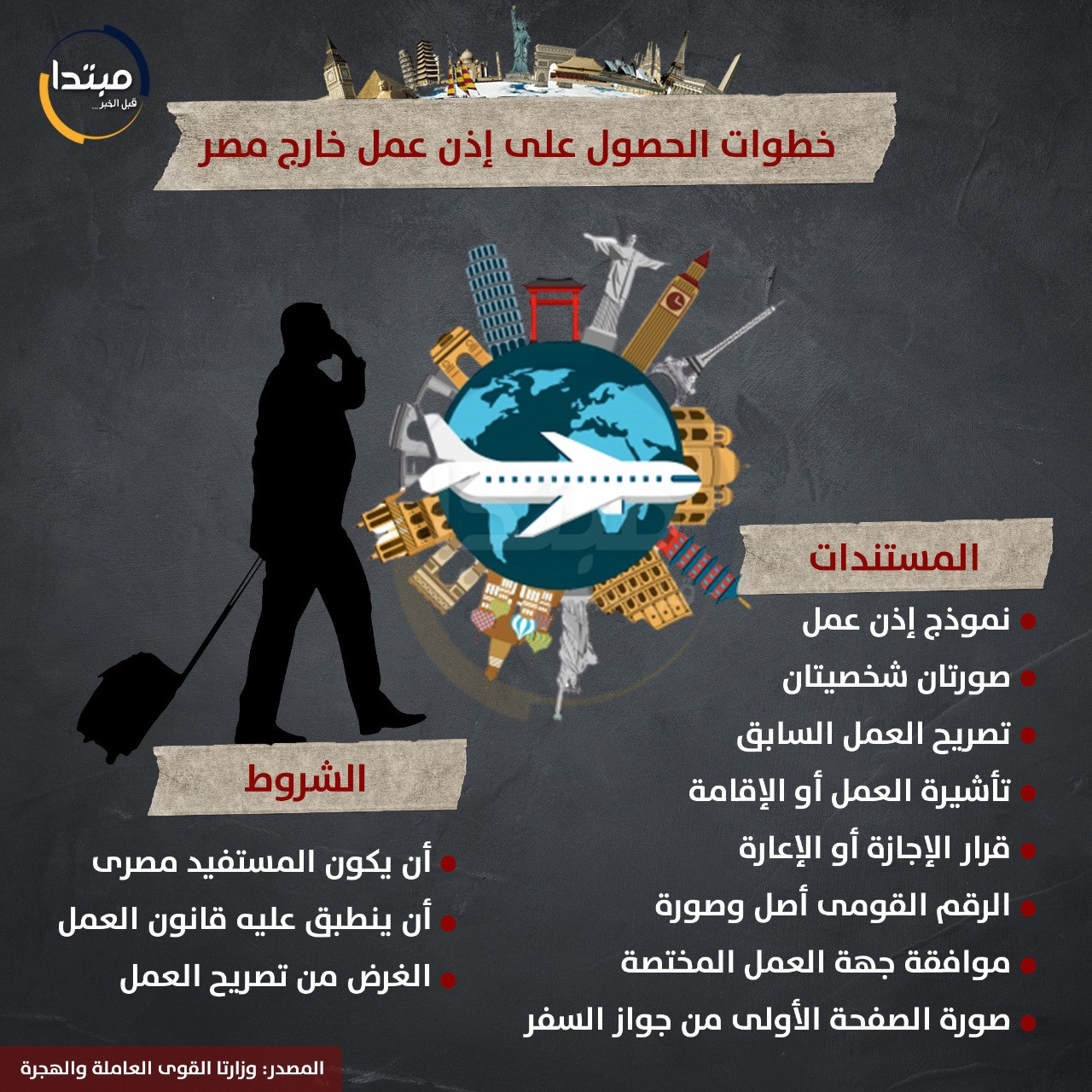 إنفوجراف