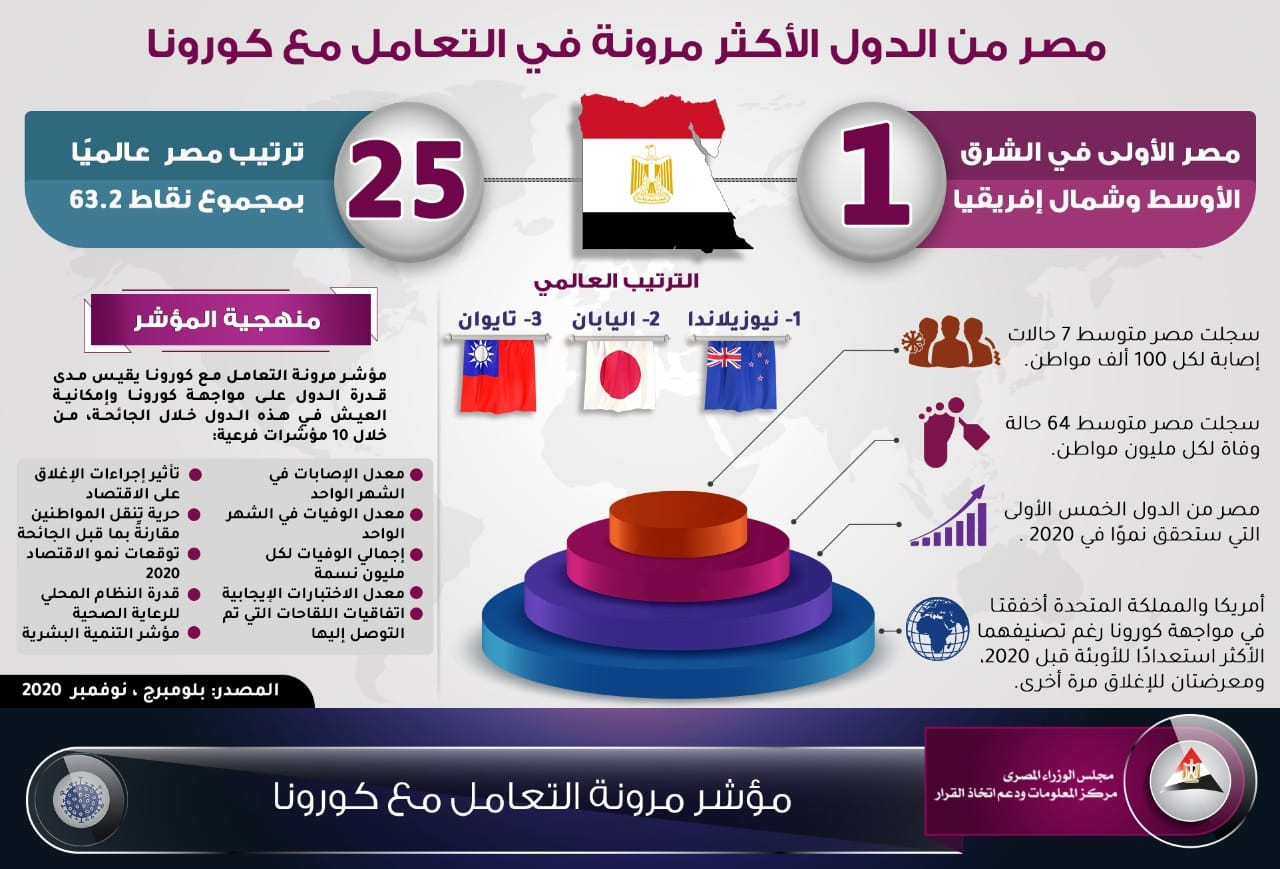 انفو